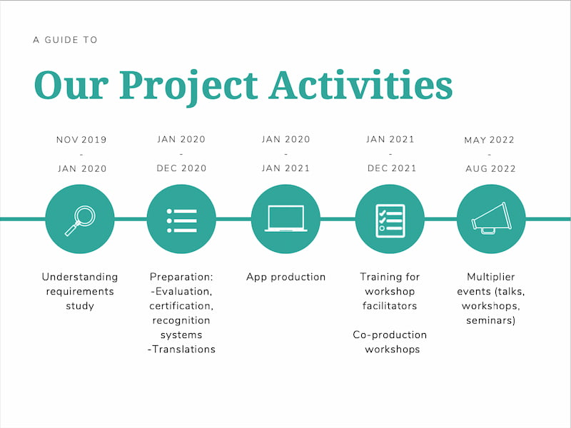 project_activities_diagram
